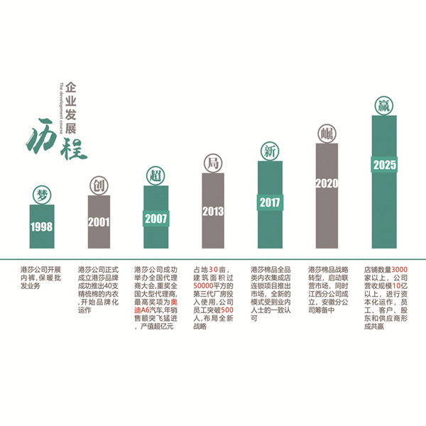 港莎