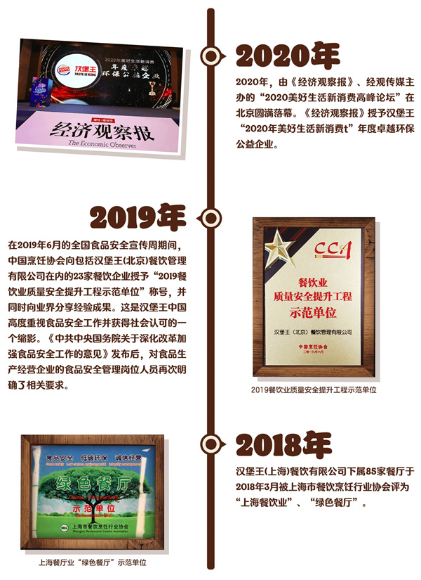 汉堡王店加盟费多少钱