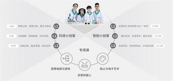 爱贝迪学院加盟费