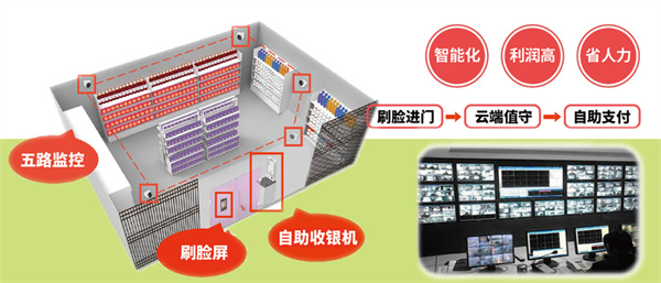 快乐嘀嗒便利店加盟