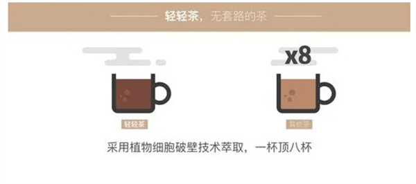 轻轻茶加盟费