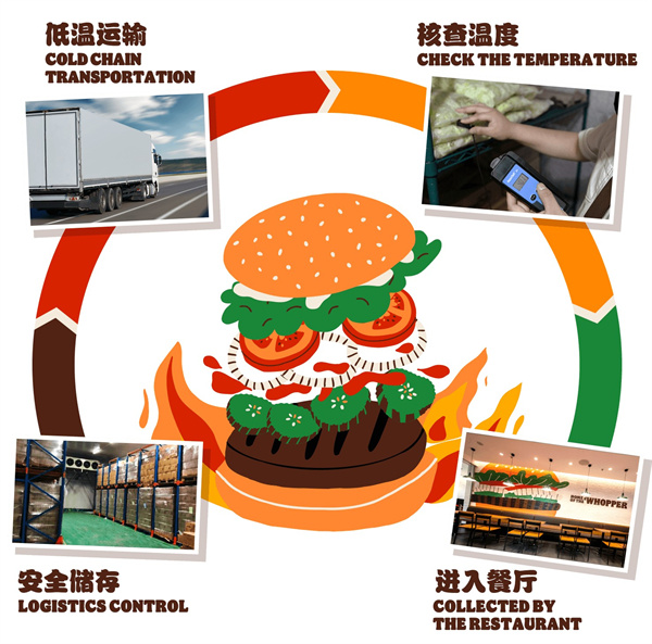 汉堡王店加盟费多少钱