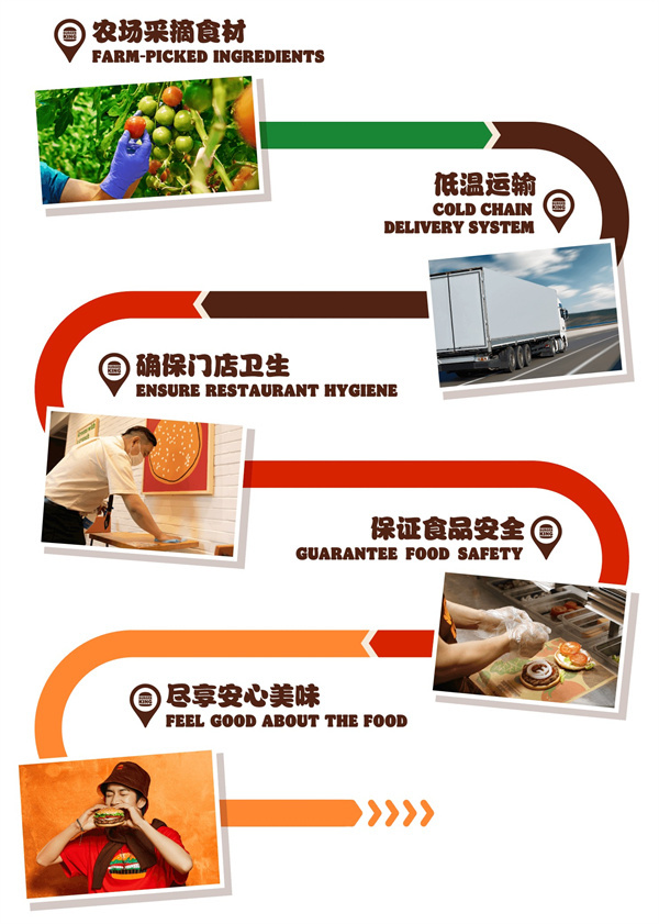 汉堡王店加盟费多少钱