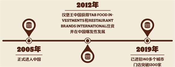 汉堡王店加盟费多少钱