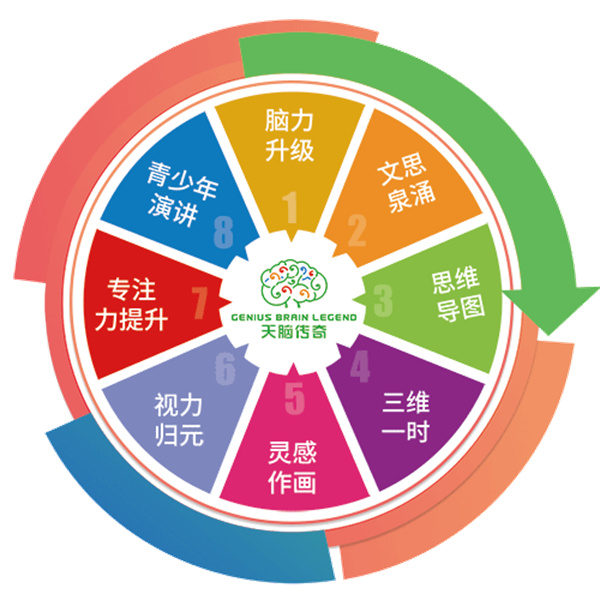 天脑传奇加盟