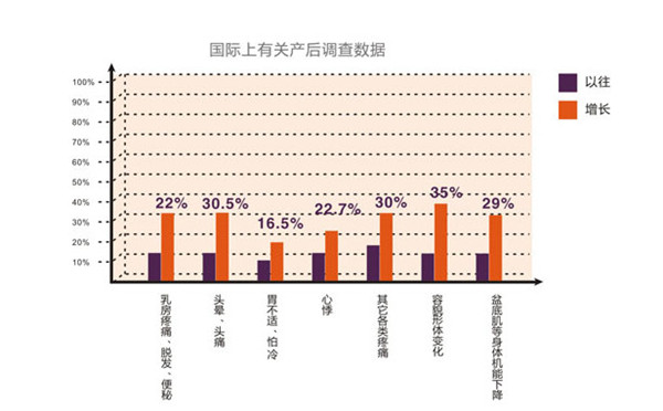 产后恢复中心