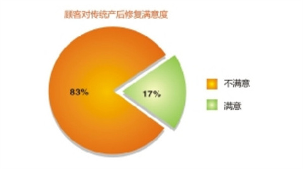 产后恢复中心加盟费