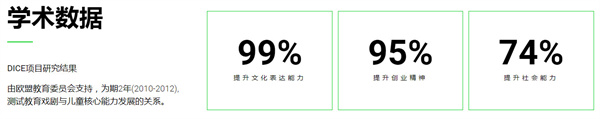 抓马宝贝戏剧早教加盟