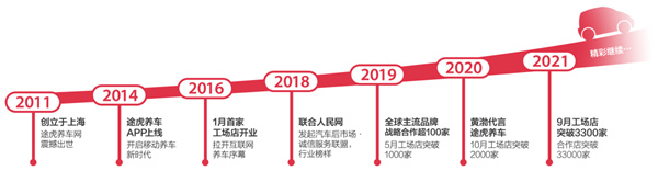 途虎加盟