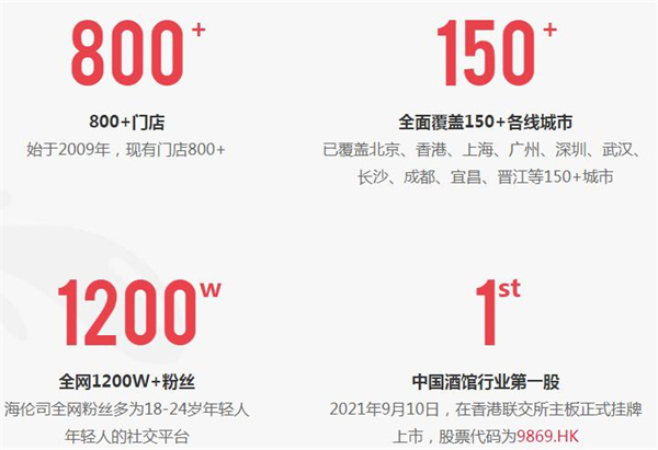 helens酒吧加盟