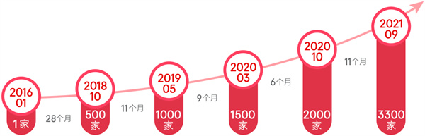 途虎加盟
