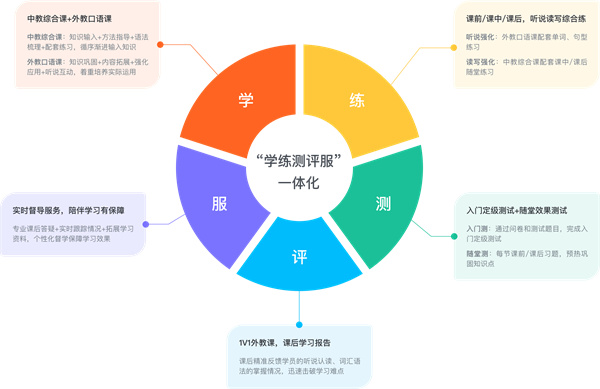 vipkid