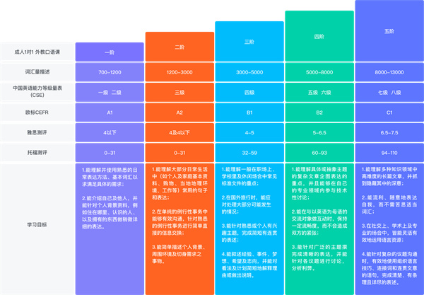 vipkid