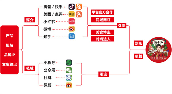 湘十二炒码包子铺加盟