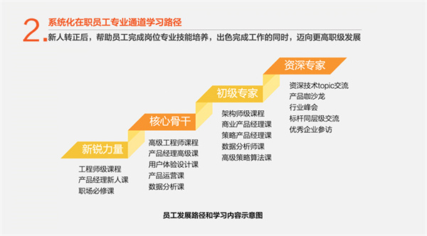 vipkid加盟费