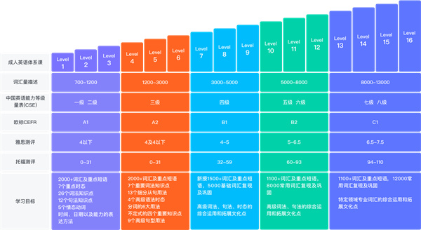 vipkid