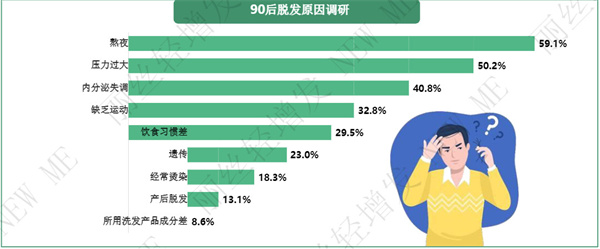丽丝轻增发