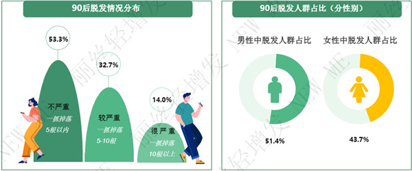 丽丝轻增发加盟费