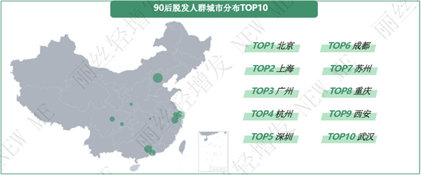 丽丝轻增发