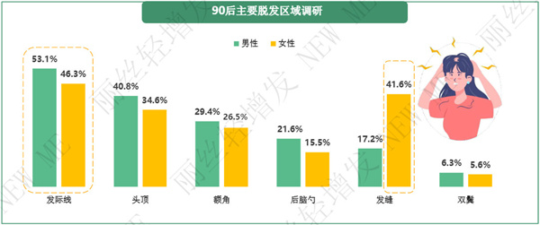 丽丝轻增发
