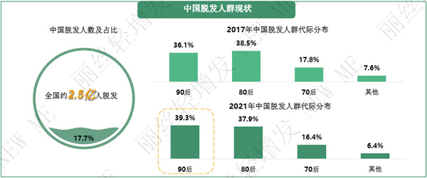 丽丝轻增发