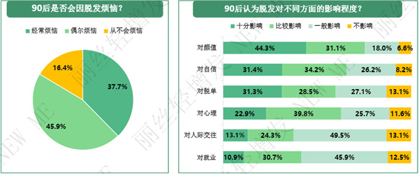 丽丝轻增发加盟费