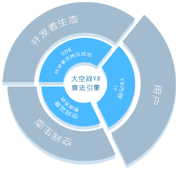 沉浸世界加盟
