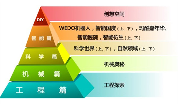 玛酷机器人加盟