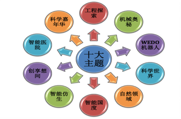 玛酷机器人加盟