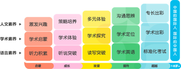 北外少儿教育加盟