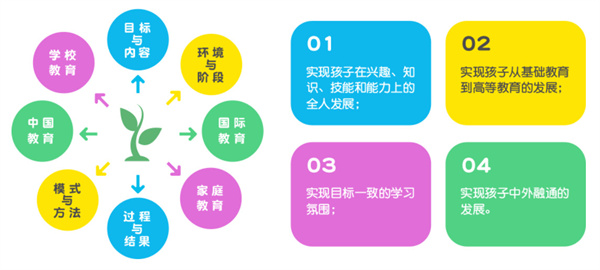 北外少儿教育加盟
