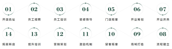 氧发堂天然植物染发加盟