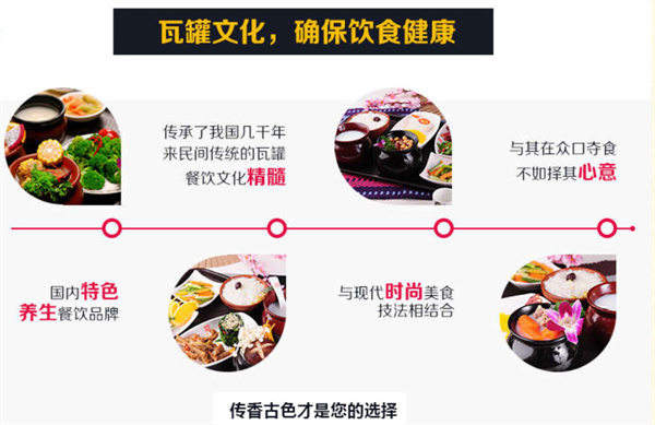 古色传香加盟