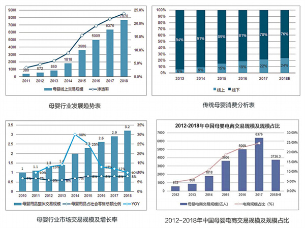 亲子岛母婴连锁加盟