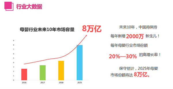 亲子岛母婴连锁加盟