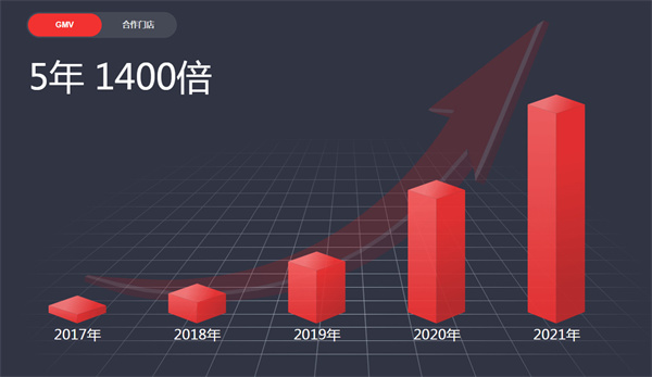 兴盛优选加盟