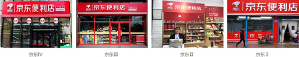 京东便利店加盟