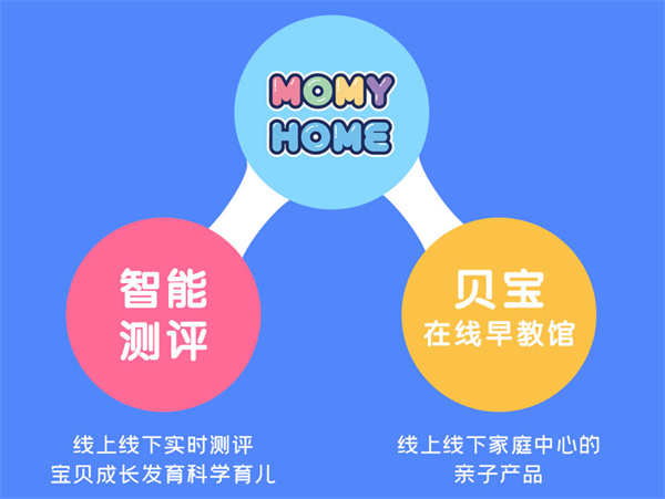 睦米日托加盟