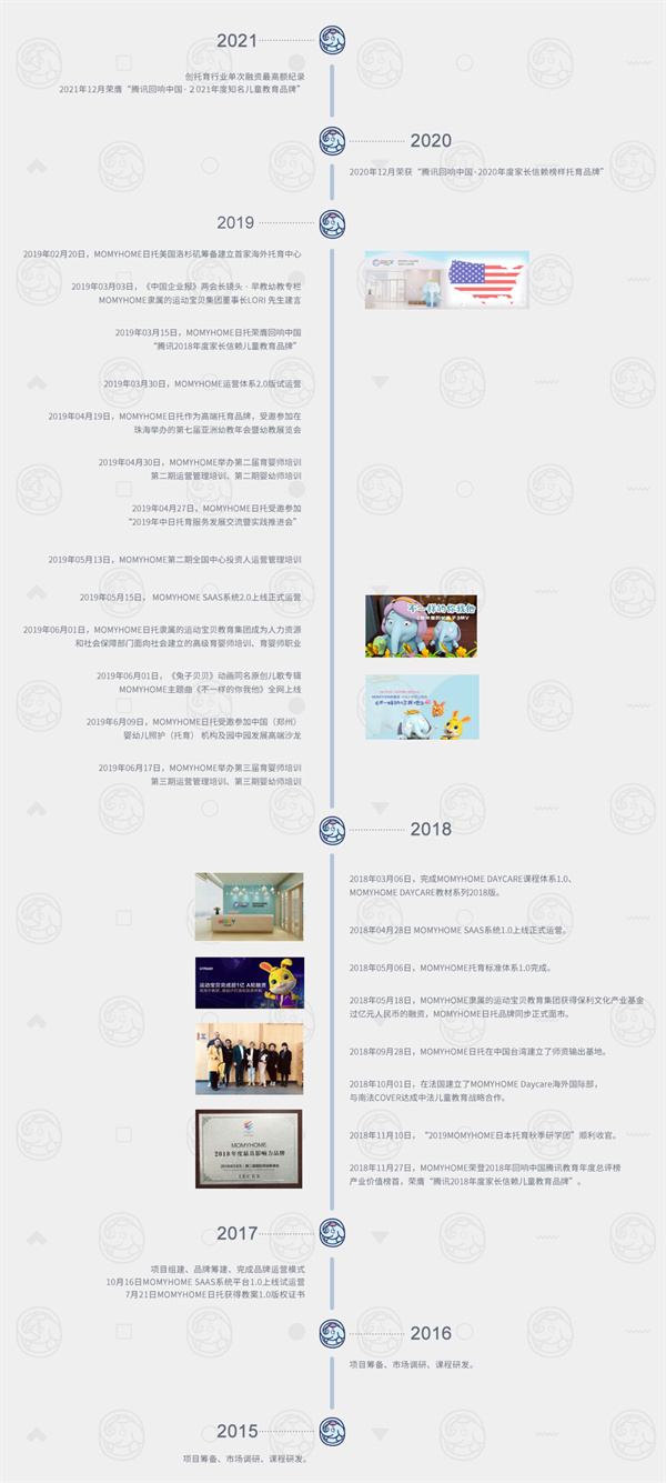 睦米日托加盟