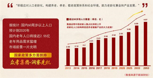 众孝加盟