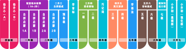 尼克国际少儿英语加盟