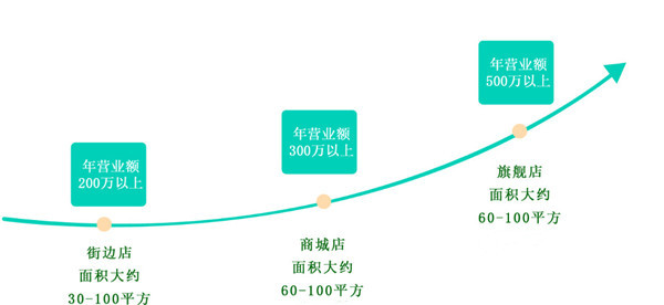 齐颜再生祛斑
