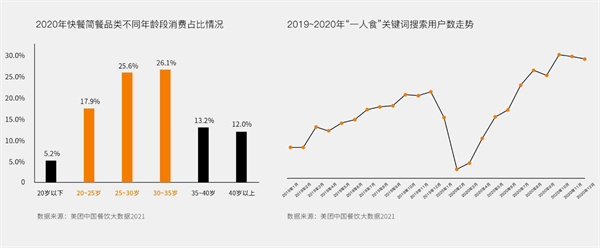 极味加盟费