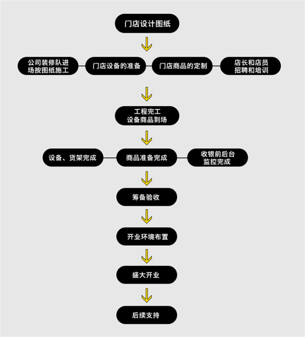 维好客便利店加盟费