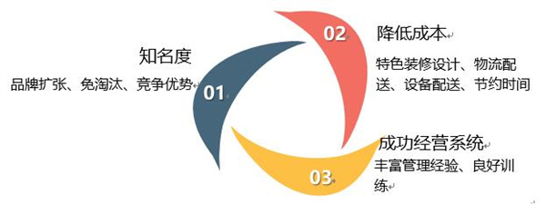 严厨老坛酸菜鱼加盟