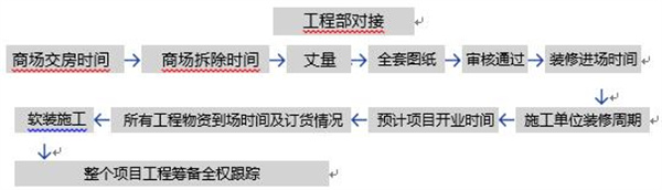 严厨老坛酸菜鱼加盟