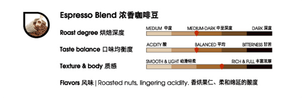 太平洋咖啡加盟