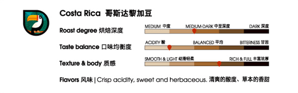 太平洋咖啡加盟费