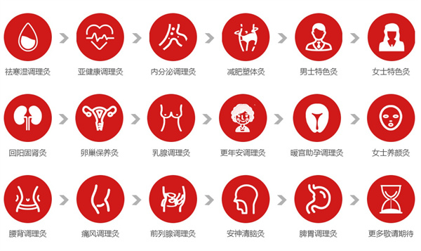 爱灸堂加盟