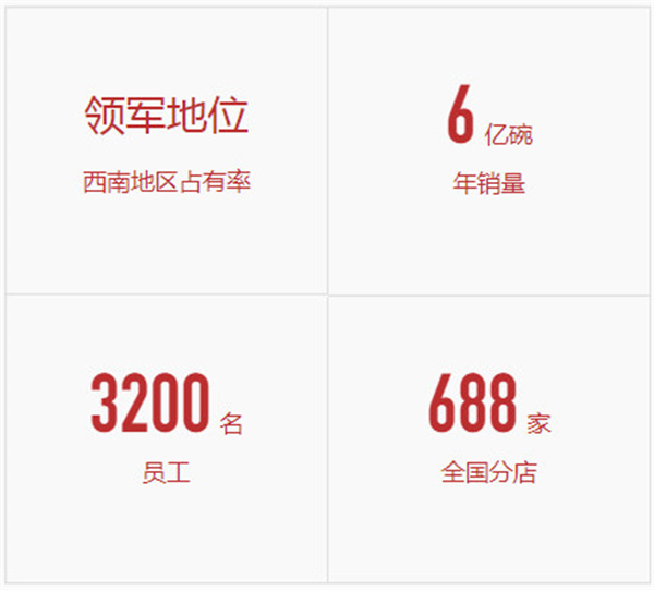 刘二妈米皮加盟